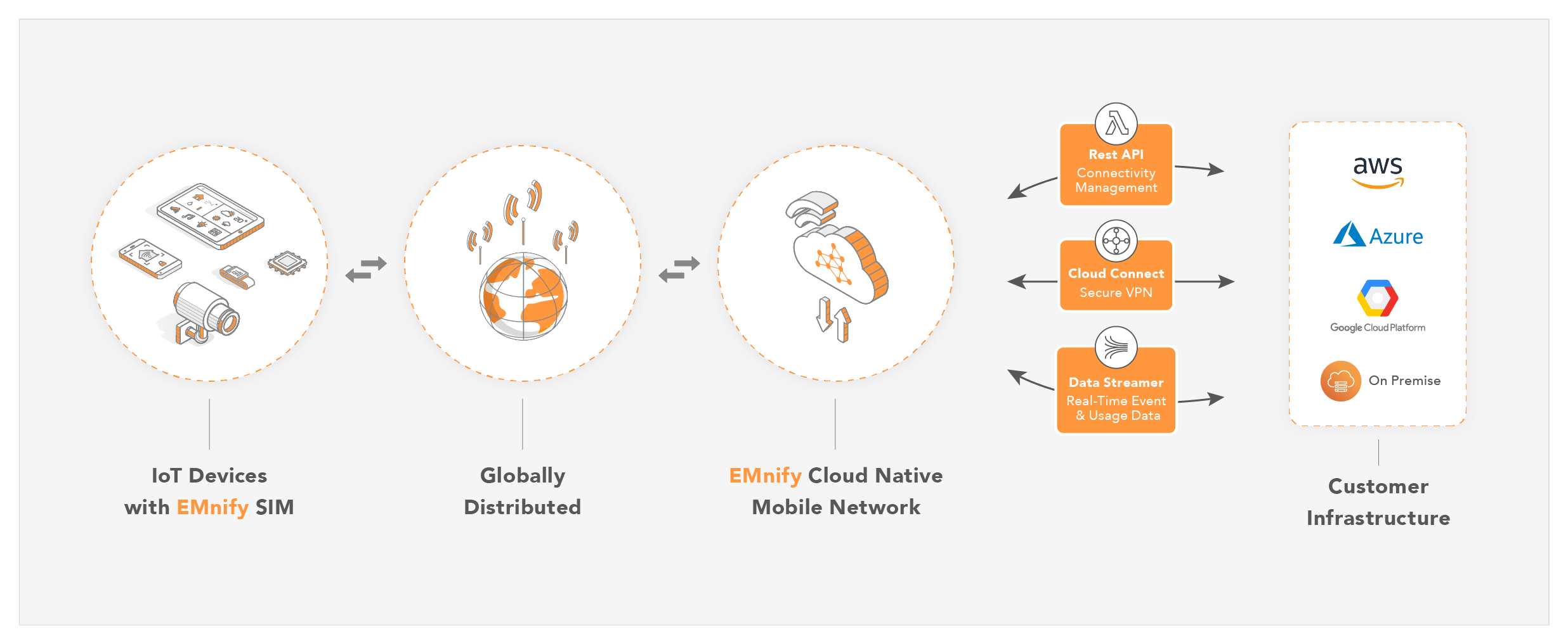 Cellular Iot What Business Leaders Should Know