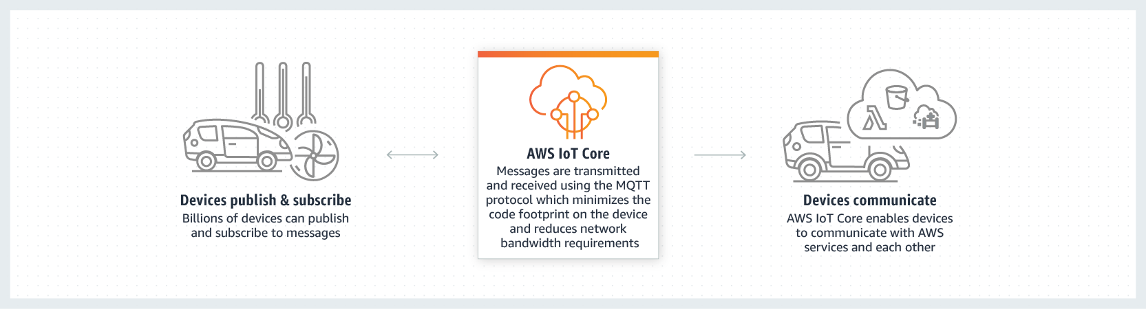 EMnify Connectivity integration into AWS IoT Core
