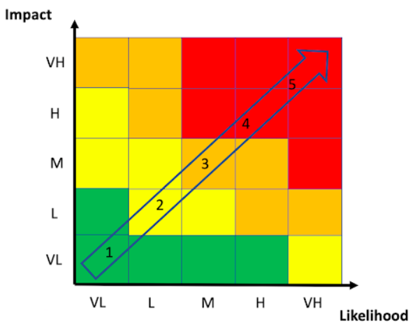 Gráfica scoring StockCrowd IN