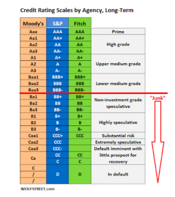 tabla ratings