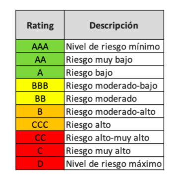 Tabla scoring riesgos
