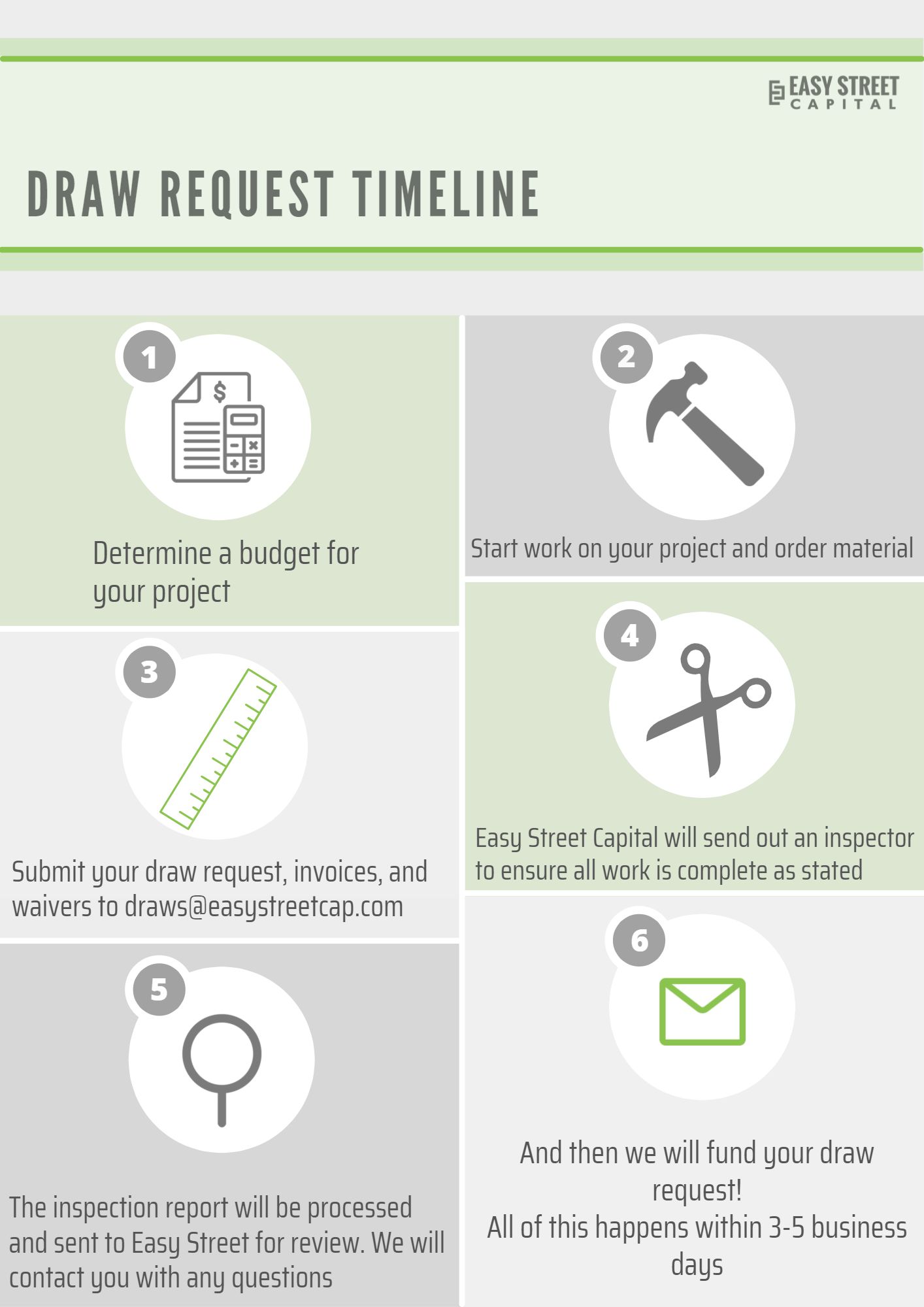 Draw Request Timeline - JPG Circles