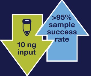 Oncomine Precision Assay on Genexus NGS System