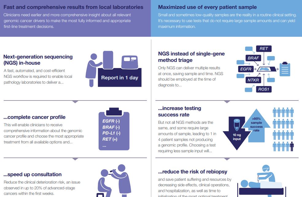 benefits-genomic-profiling-infographic