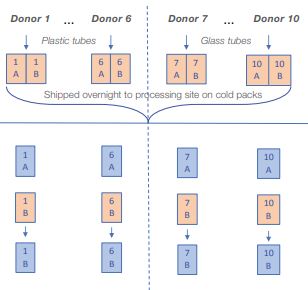 Detecting Primary Tumor Drivers and Resistance Mutations