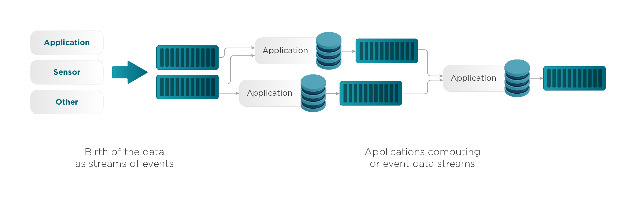 Application streaming