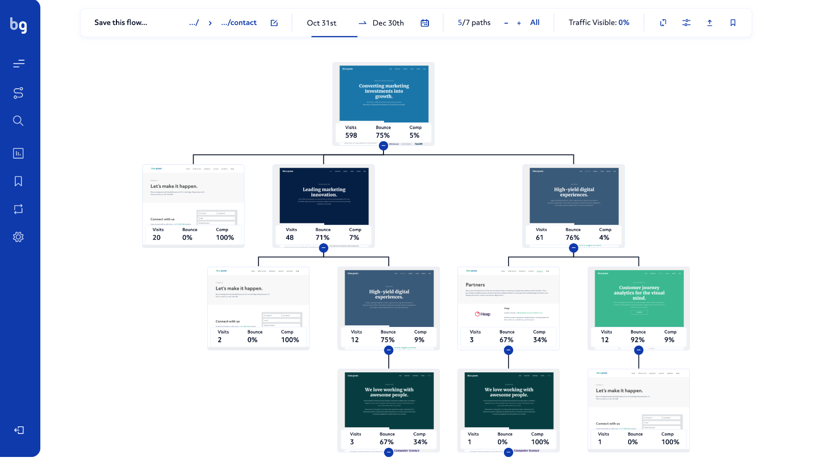 Blue Green Analytics HubSpot Integration Connect Them Today