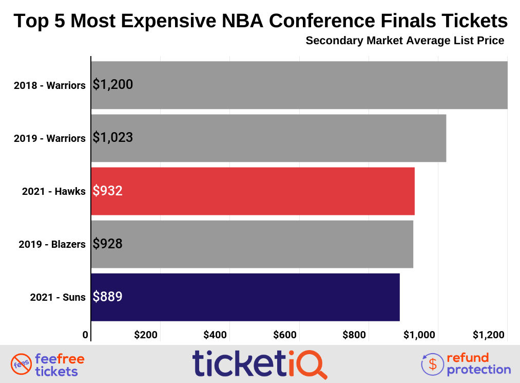 nba-conference-finals-3