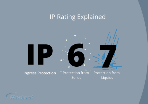 IP=