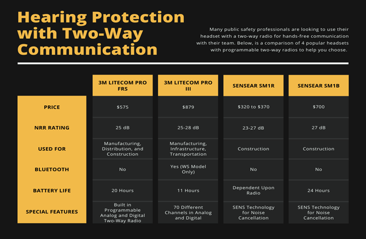 Hearing Protection with Two-Way Communication