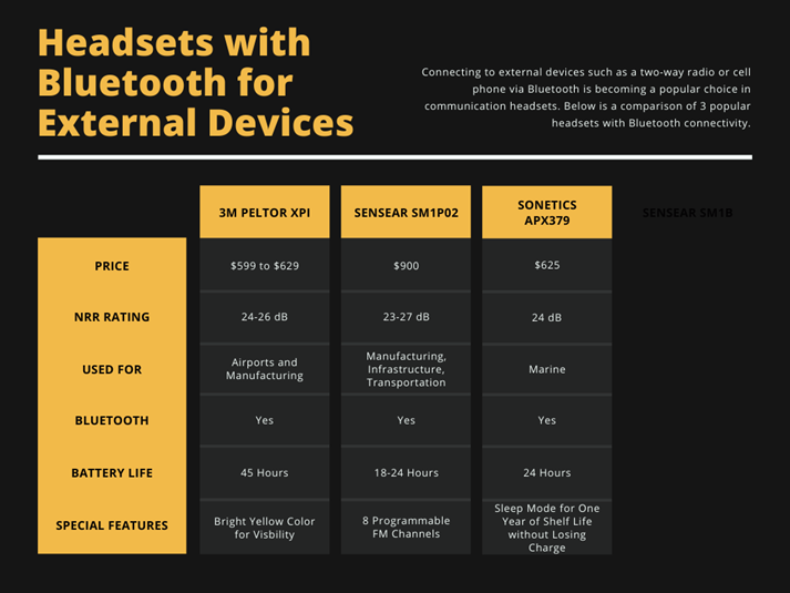 Casques avec infographie Bluetooth