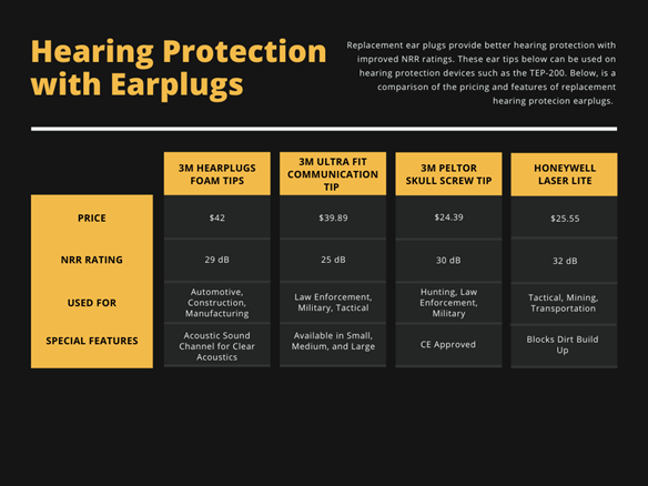 Gehoorbescherming tegen oordoppen infographic