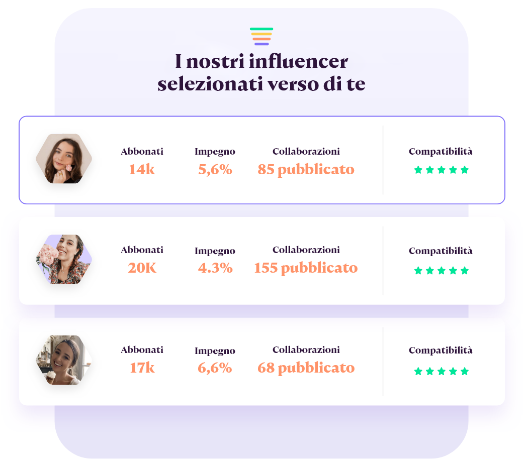 Matching con gli influencer e i consumatori