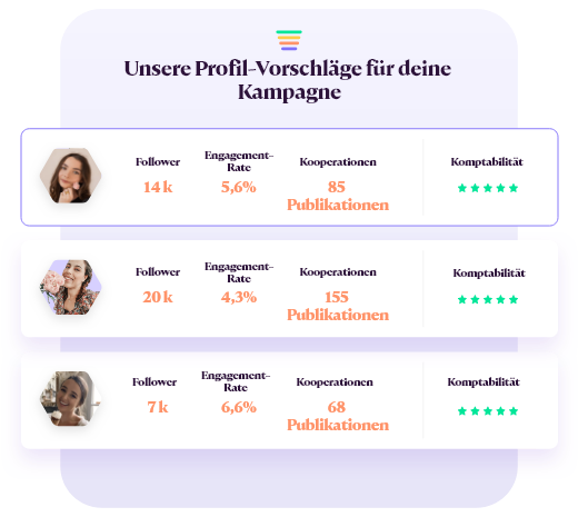 Profil Vorschläge - showcase - 2