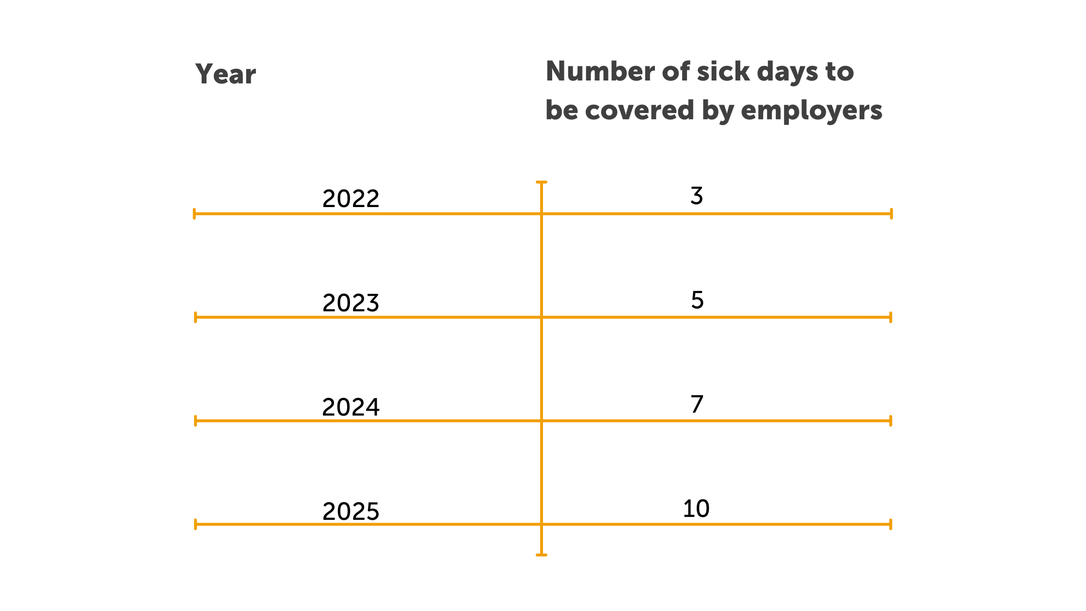 The Sick Pay Bill 2021 What To Expect Thesaurus Software Blog