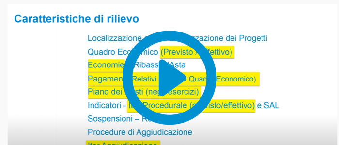 BIM: Il futuro dei processi di progettazione, realizzazione e manutenzione nell'edilizia