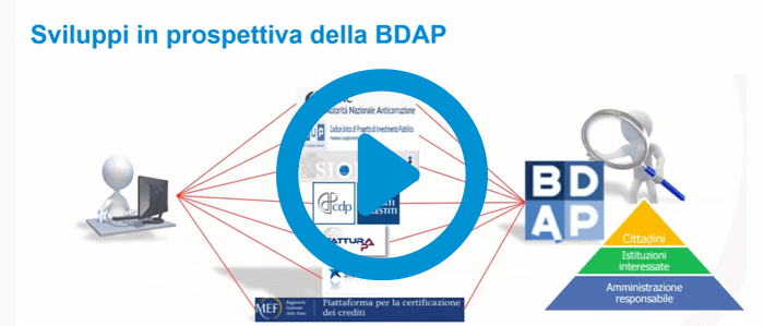 Webcast rendicontazione BDAP | TeamSystem Construction Lavori Pubblici: Integrazione Sistemi Ente