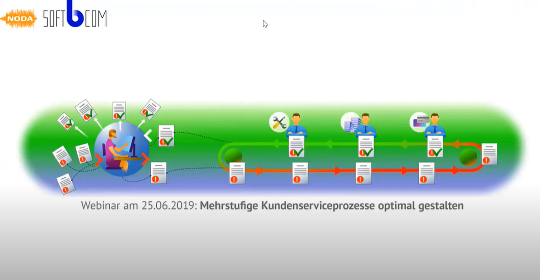 Mehrstufige Kundenserviceprozesse optimal gestalten