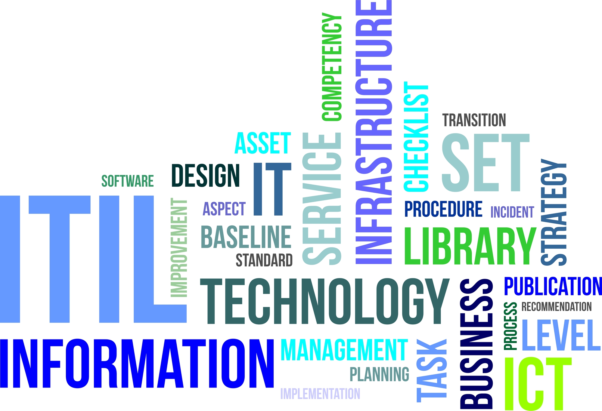 ITIL wordcloud
