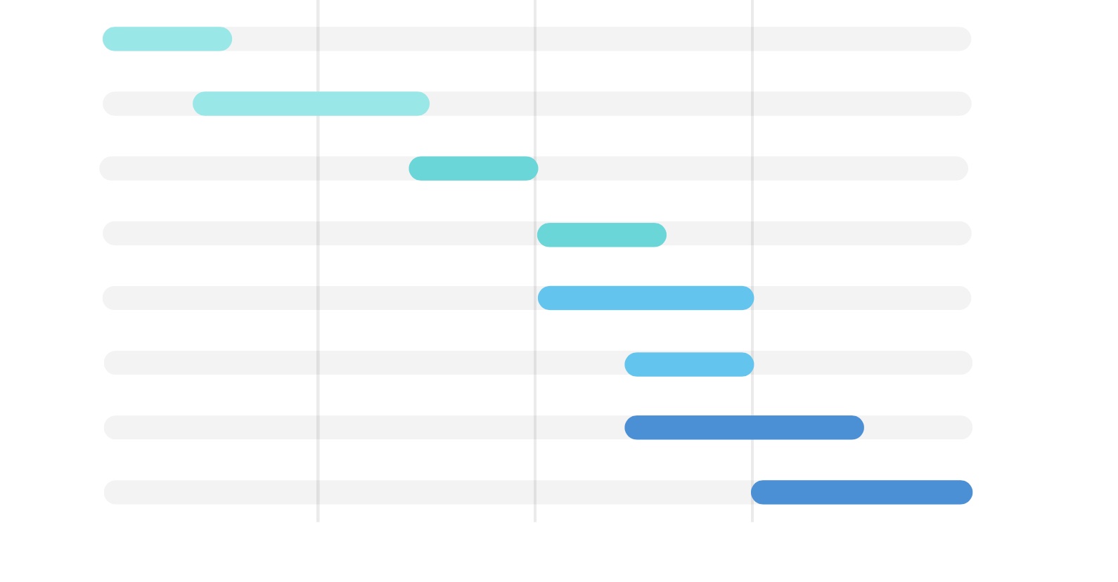 gantt 2