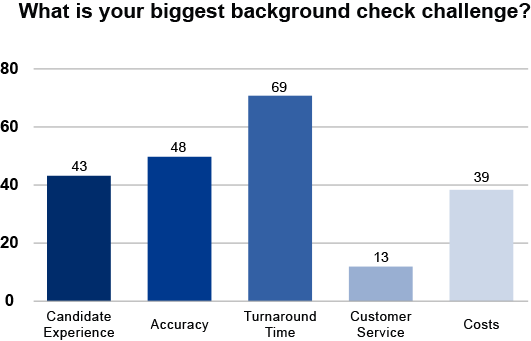 The Surprising Connection Between Background Checks & Customer Service