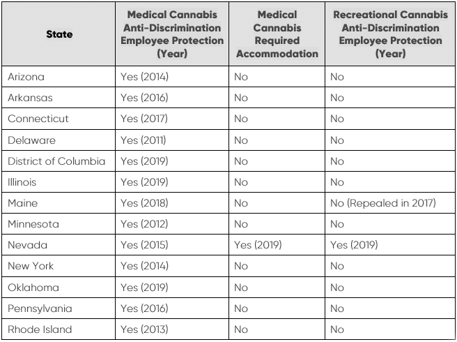 Employment Law & Marijuana Drug Testing: What you Need to Know