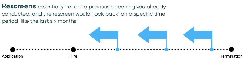 Employee Rescreening vs. Continuous Monitoring - What's the Difference?