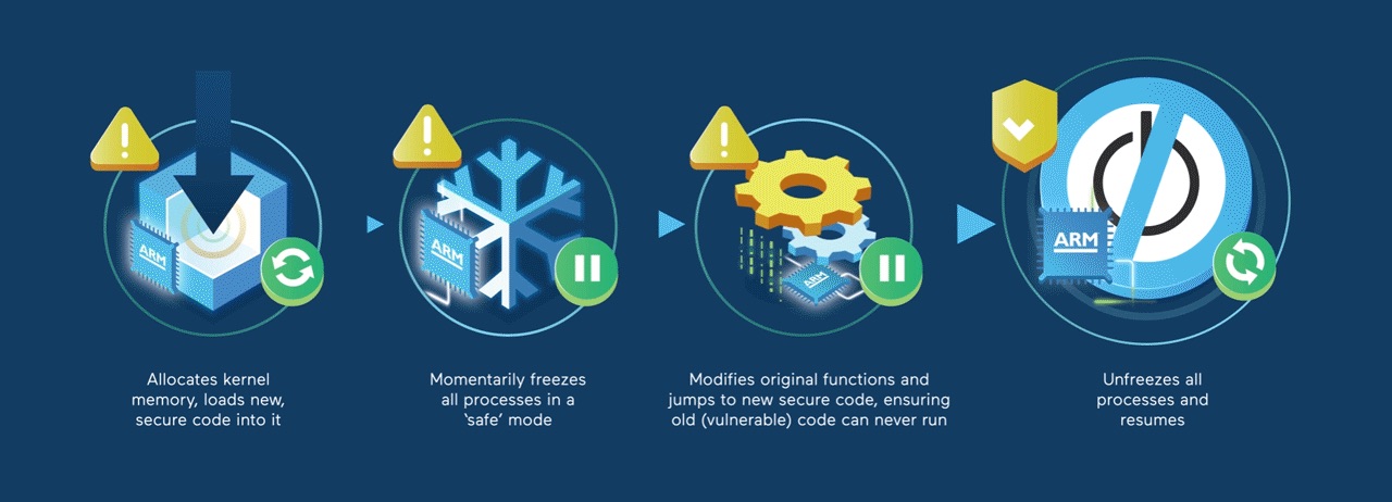 Kernel security