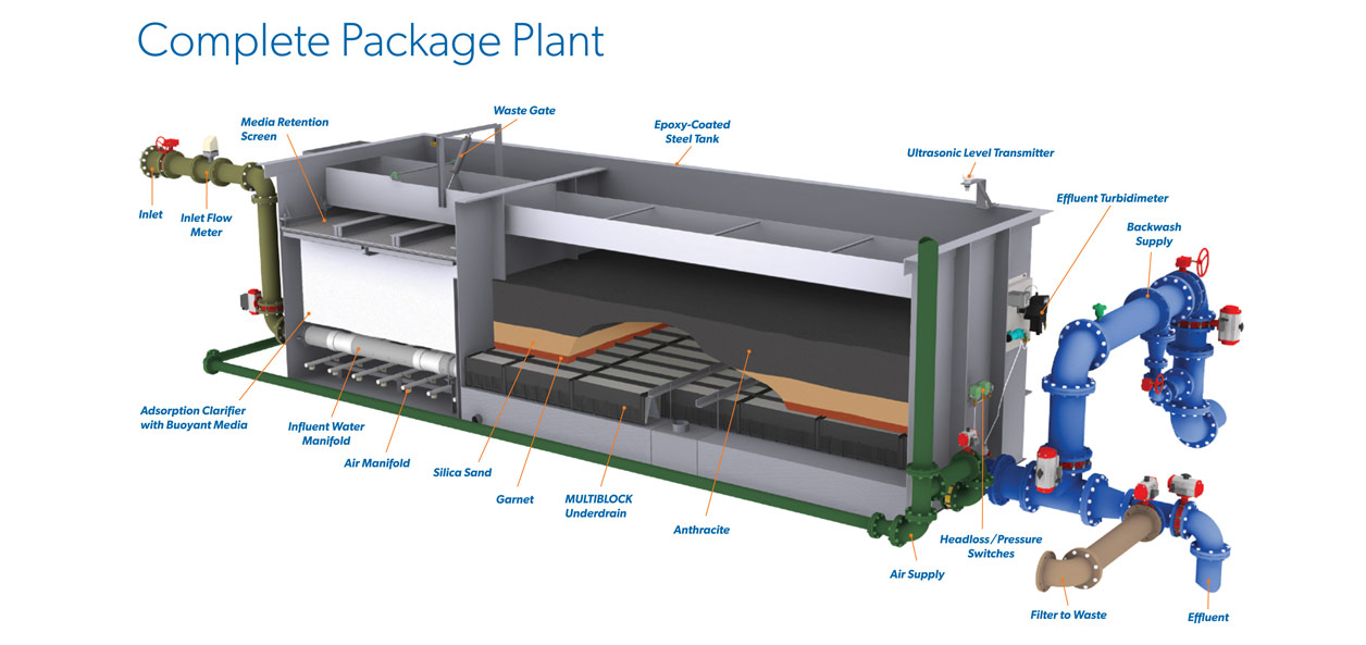 small sewage treatment plant design