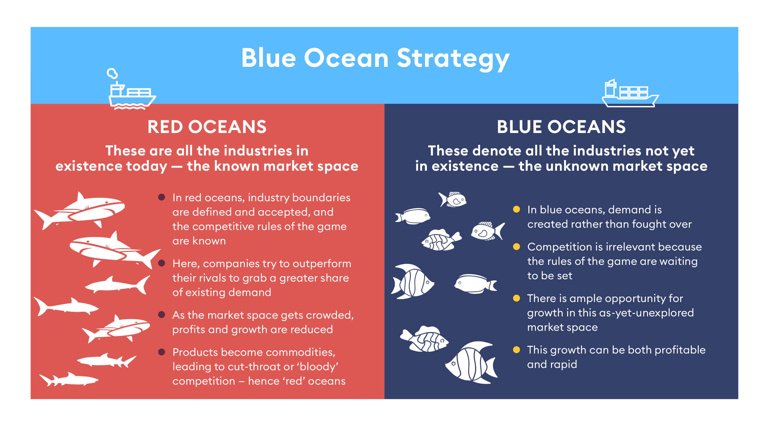 FTL_Module 8_Blue Ocean Strategy