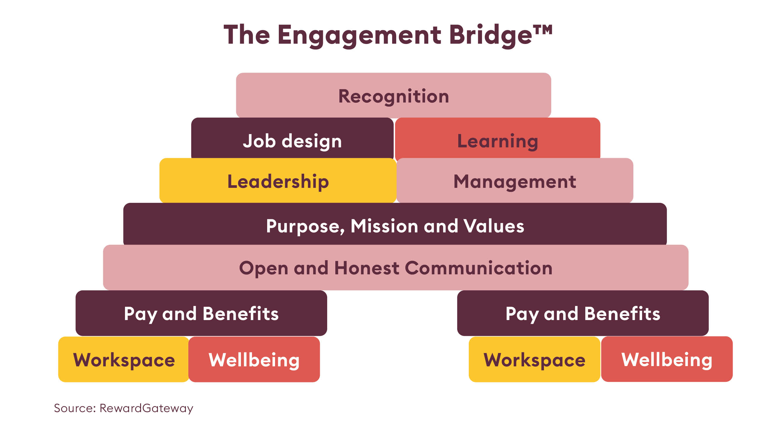 _Article graphics_FTL_NB_Engagement bridge