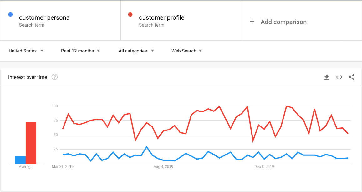 A screenshot of Google Trends