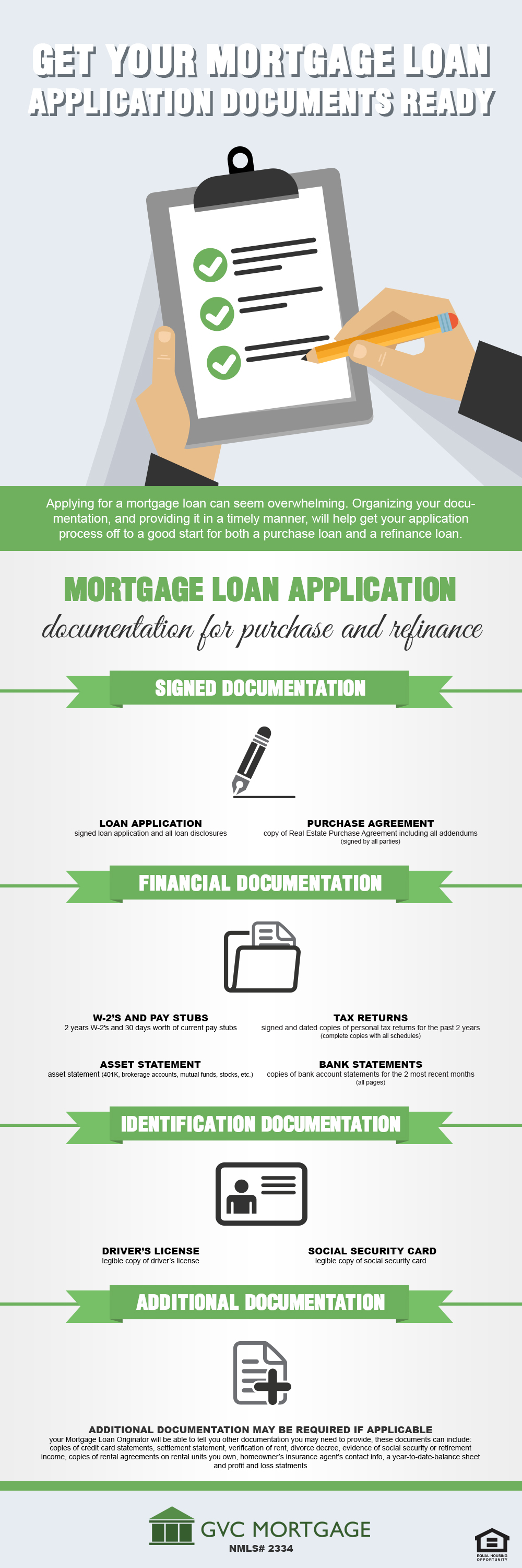 Loan application requirements
