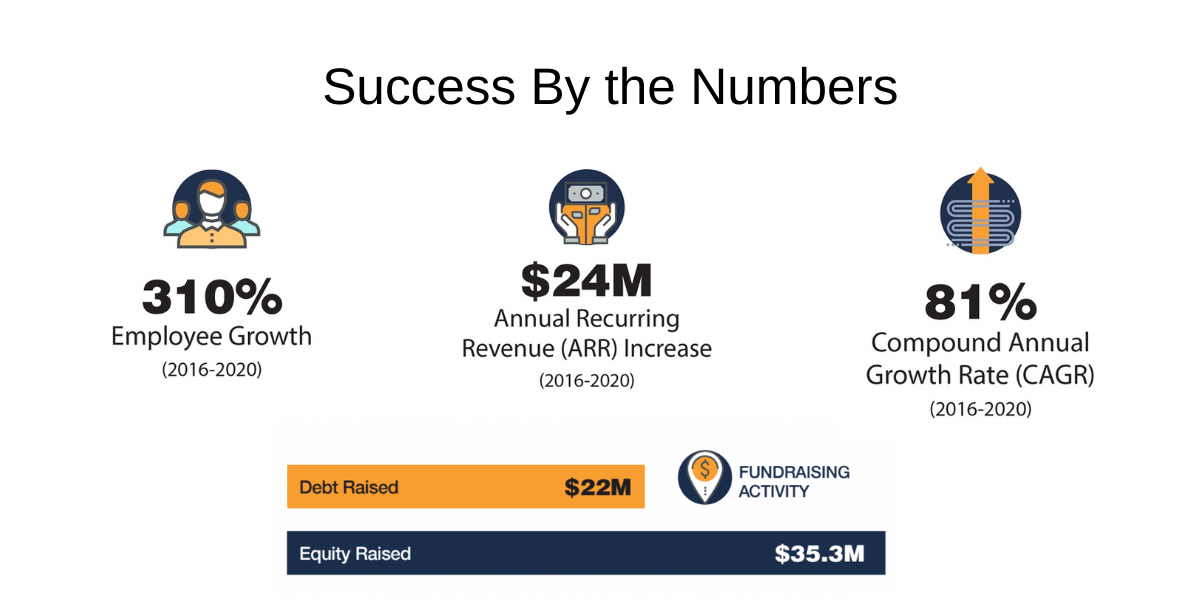 Success By the Numbers (1)