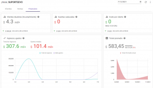 Gestión financiera en gimnasios