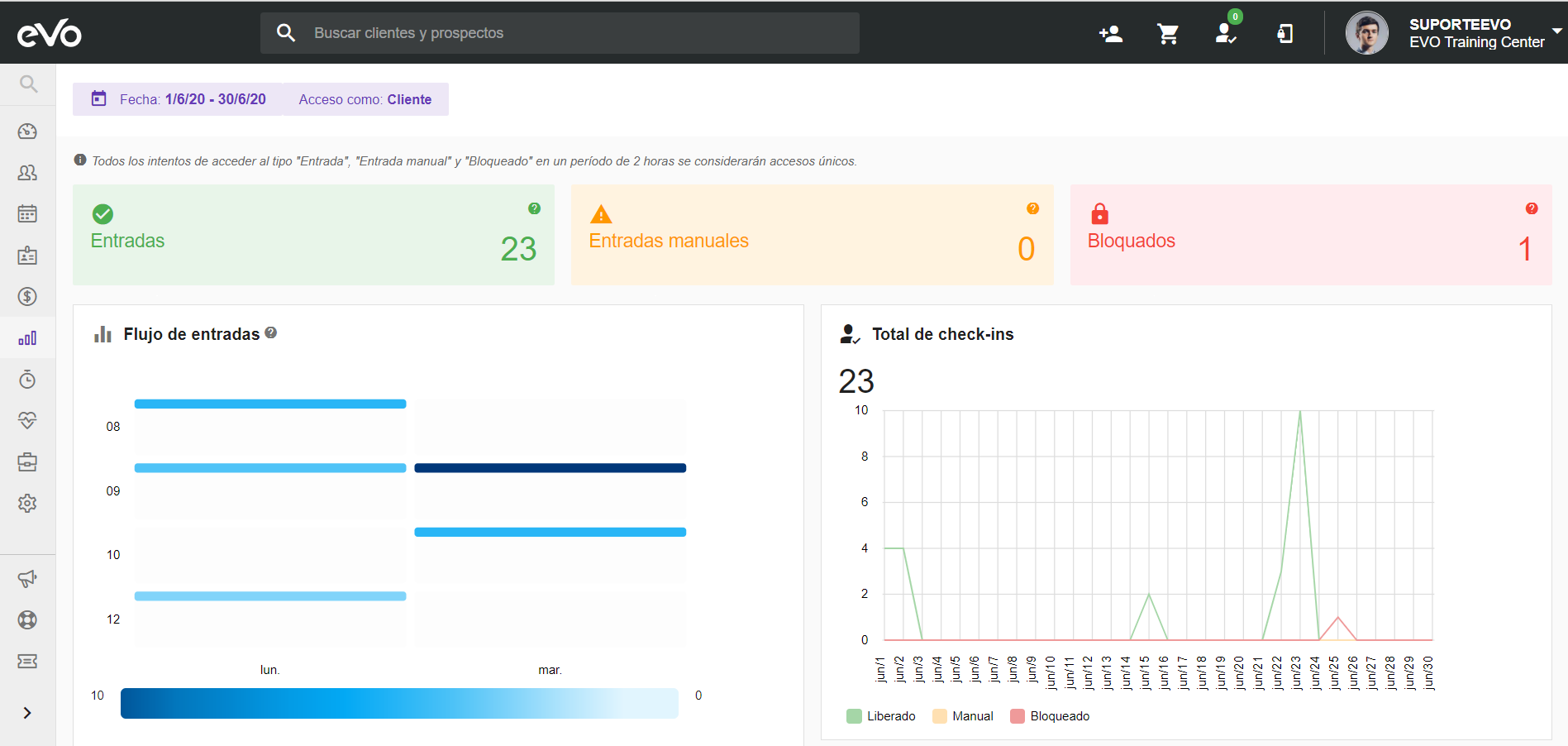 Control de Accesos para Gimnasios de EVO Software
