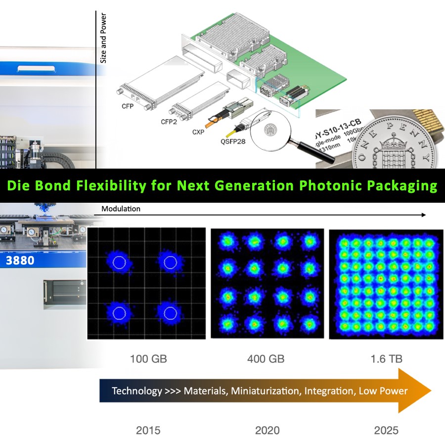 Webinar: Die Bonding Flexibility for Next-Gen Photonics Packaging - PIC  Magazine News