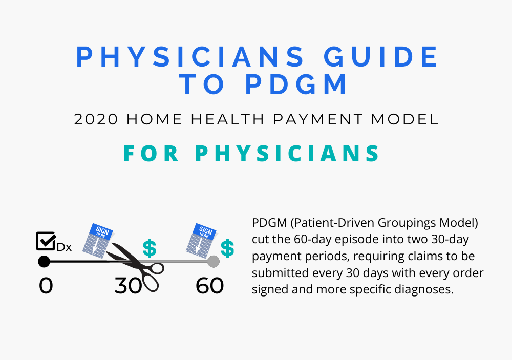 Physicians Guide To PDGM For Physicians 