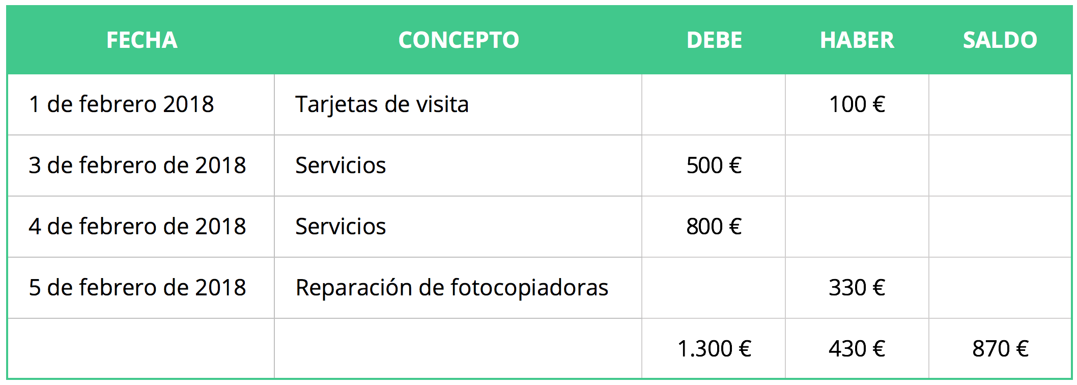 Ejemplos Prácticos de Contabilidad: Libro Mayor