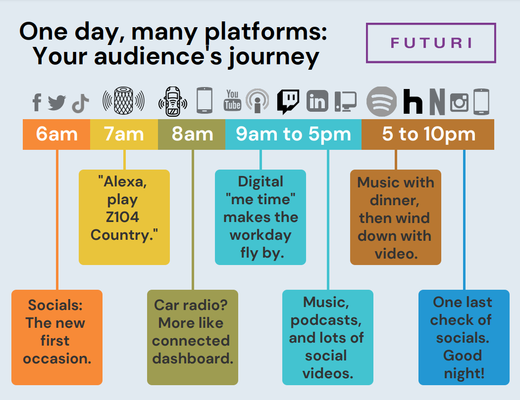 Futuri-Audience-Platforms-Screenshot