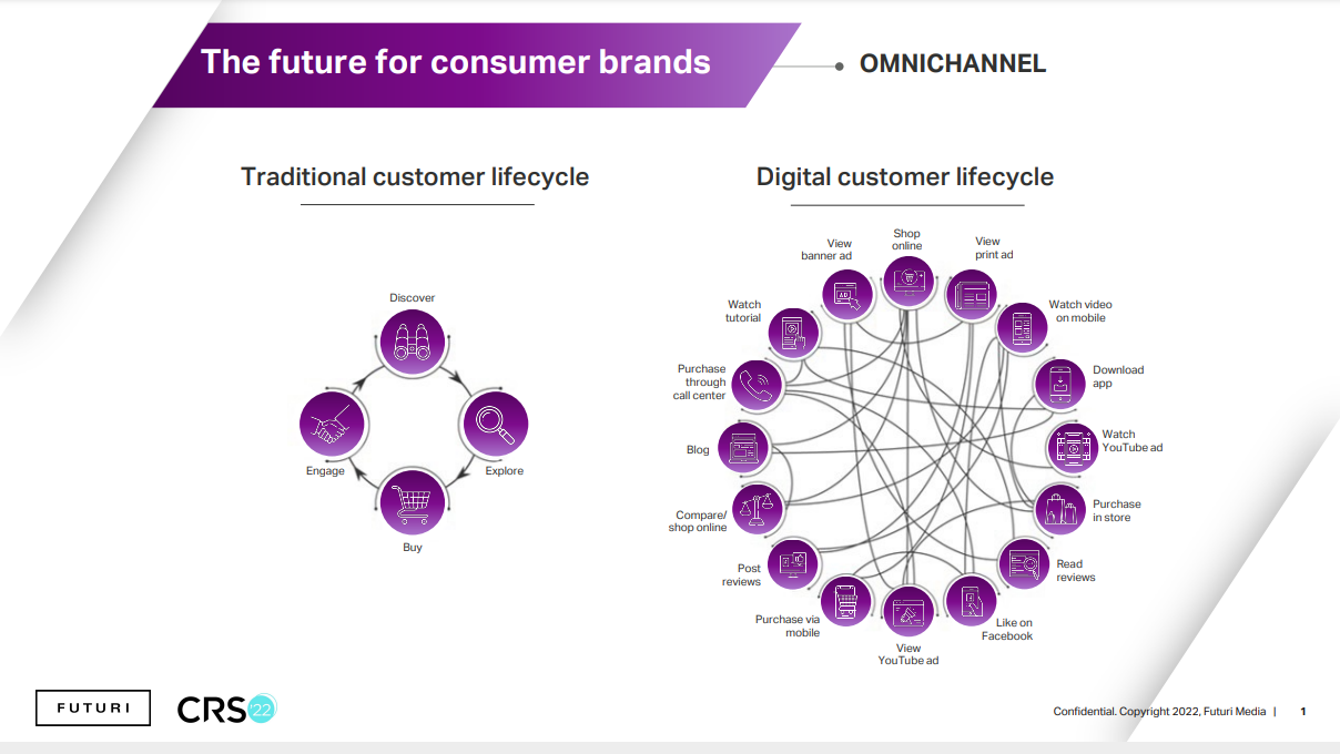 futuri-omnichannel-screenshot
