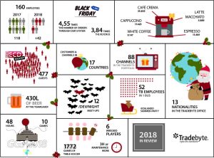 Tradebyte Jahresrückblick 2018