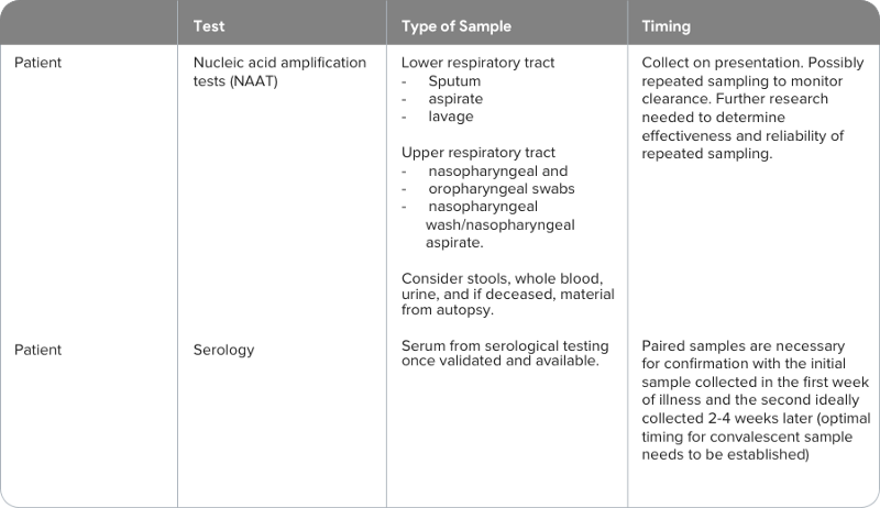 specimen-collection-to test-covid-19