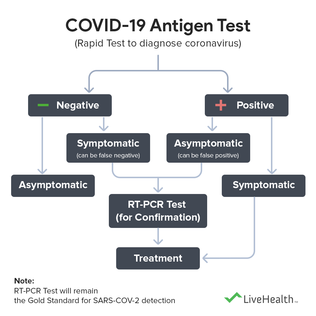 antigen-test-diagram-01 (1)