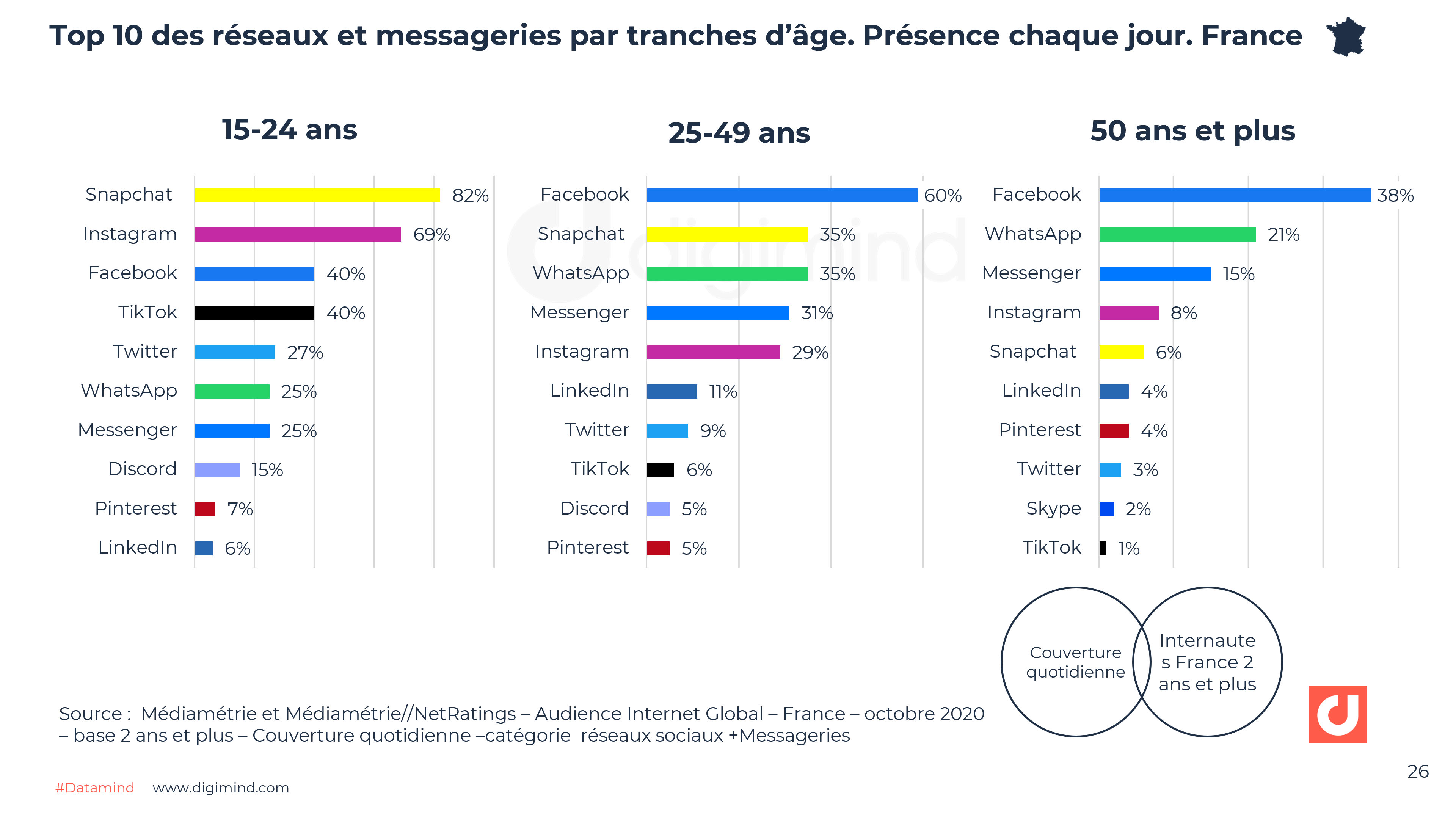 Chiffres Beauté 2022-2023, Tendances Marché - France & Monde