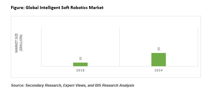 soft robotics market