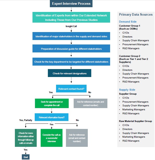 Research Methodology : Key Steps Involved in the Research Process | BIS ...