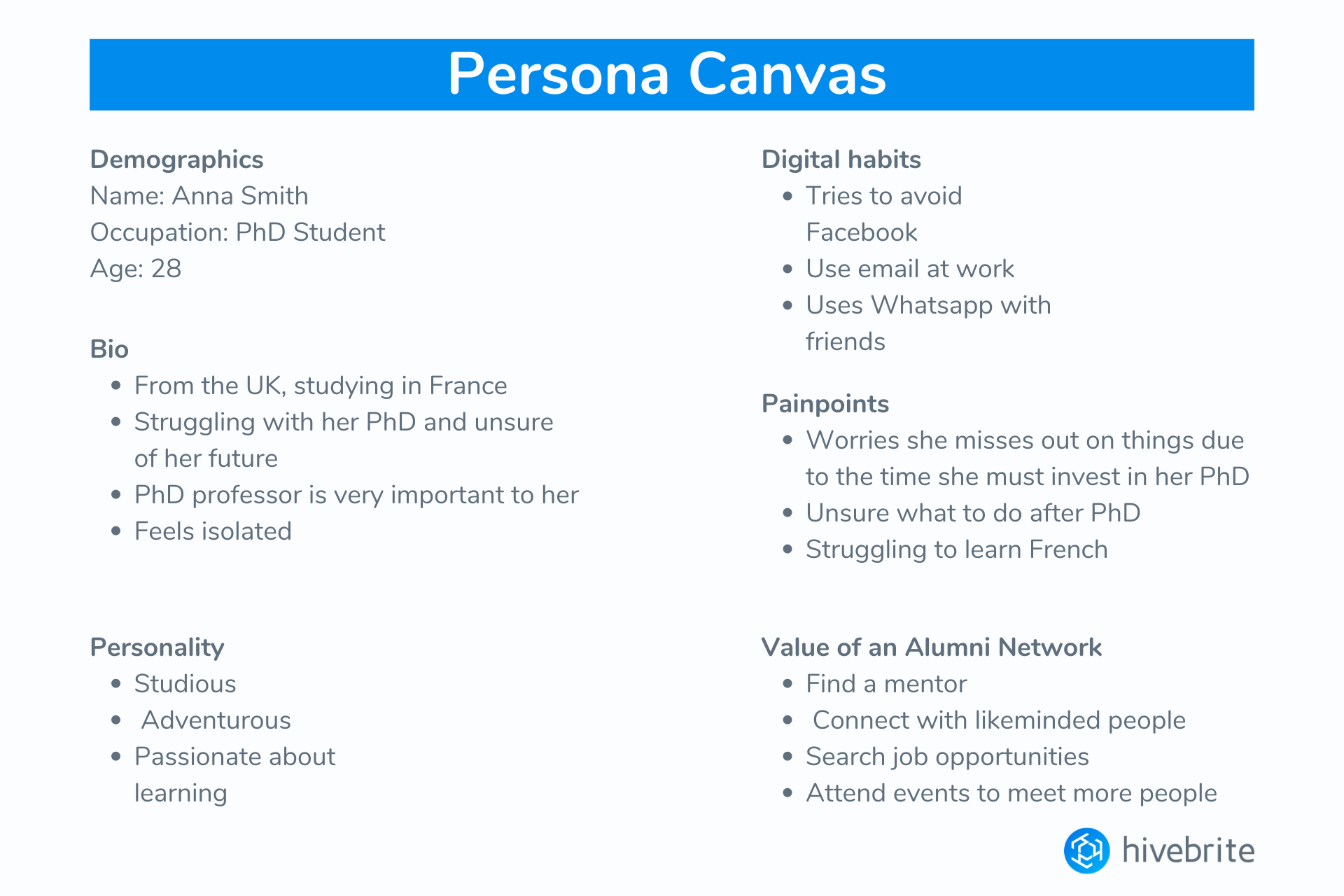 Hivebrite Persona Canva