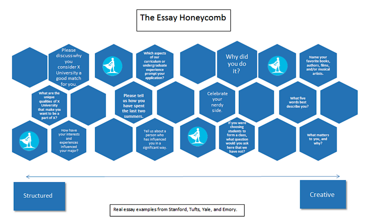 EssayHoneycomb