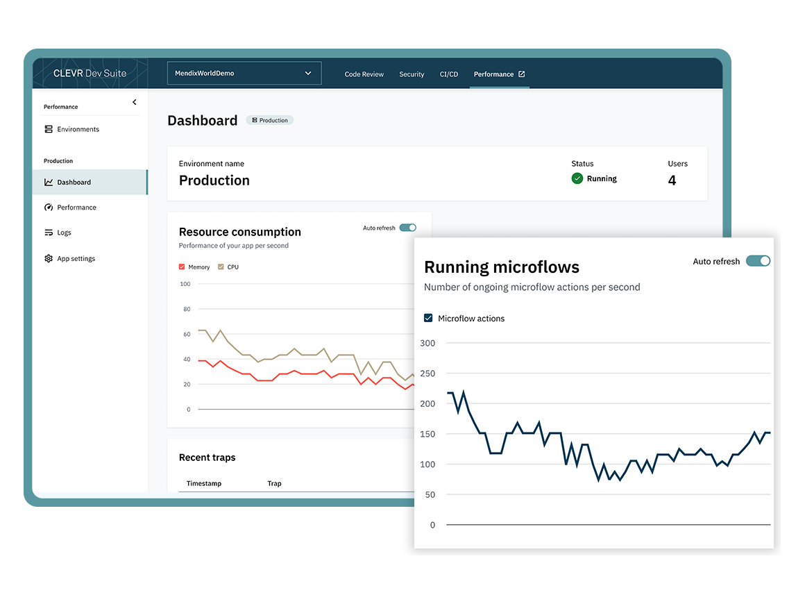 Measure performance